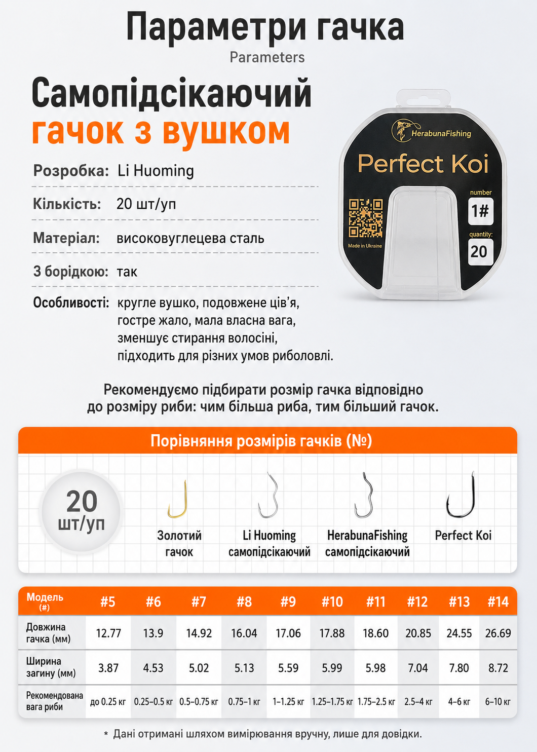 Гачки самопідсікаючі HerabunaFishing Perfect Koi 20 шт з вушком - Зображення 2